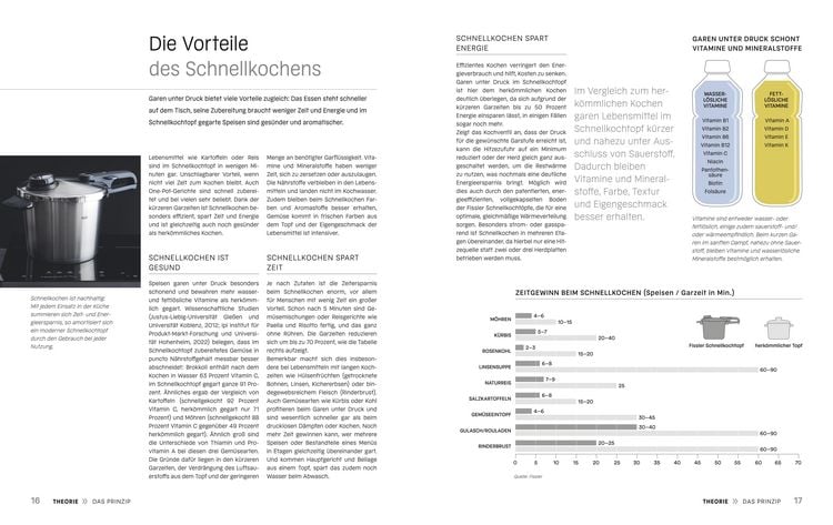 Produktbild: Die Welt des Schnellkochens