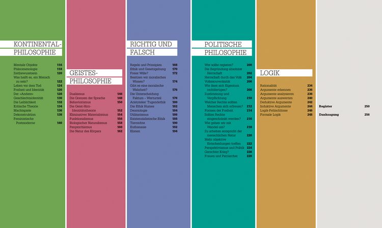 Produktbild: #dkinfografik. Philosophie im Alltag
