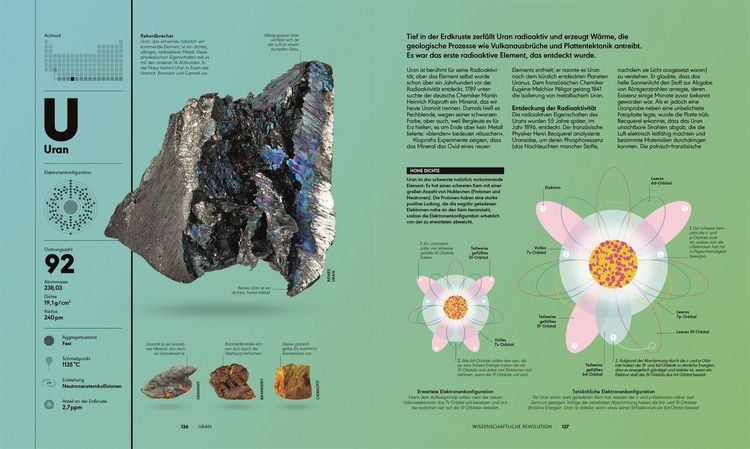 Produktbild: Das Periodensystem