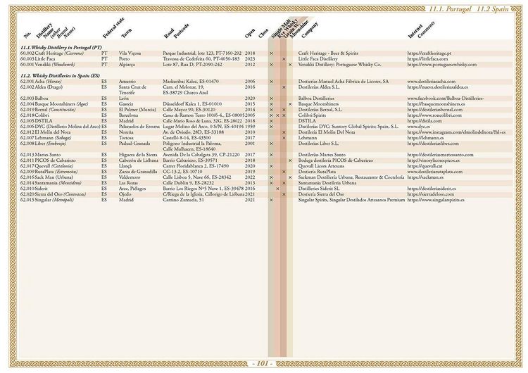 Produktbild: Whisky Atlas Europe 2025