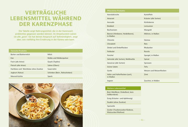 Produktbild: Schluss mit Fruktoseintoleranz