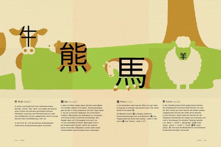 Produktbild: Chineasy Everyday - Die Welt der chinesischen Schriftzeichen