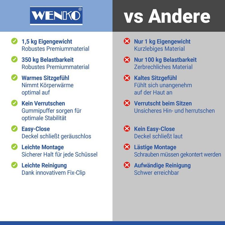 Produktbild: WC Sitz Mod. Yak, Toilettendeckel mit Absenkautomatik und Motiv