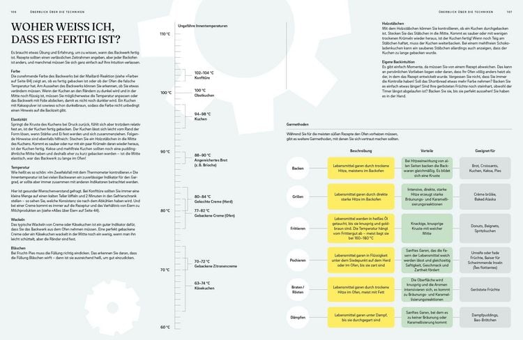 Produktbild: Die Chemie des Backens