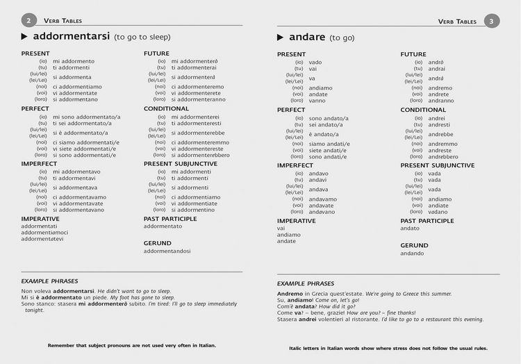 Produktbild: Italian Pocket Dictionary
