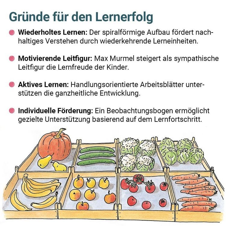 Produktbild: Mit Max Murmel durch das Vorschuljahr