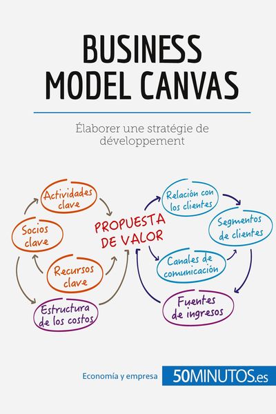 Produktbild: El modelo Canvas