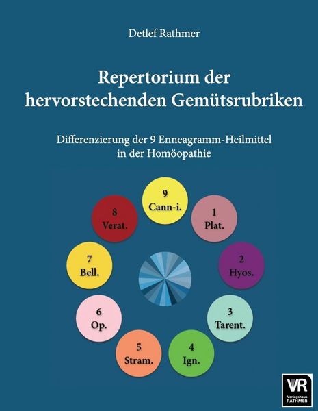 Produktbild: Repertorium der hervorstechenden Gem&uuml;tsrubriken