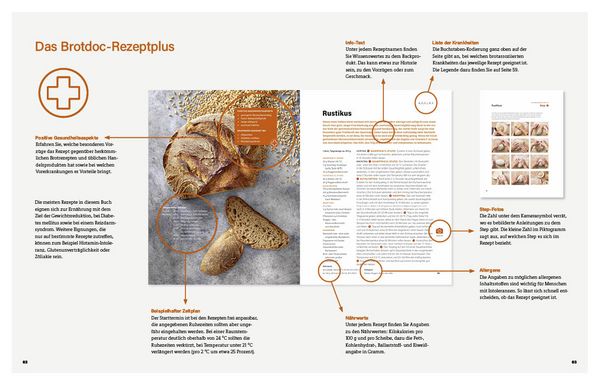Produktbild: Gesund und schlank mit Brot