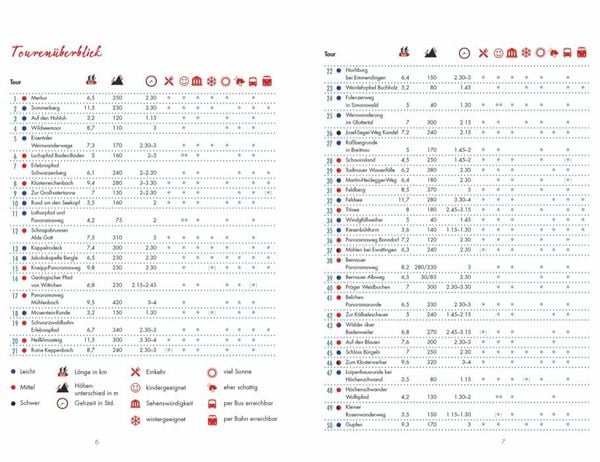 Produktbild: Leichte Wanderungen Schwarzwald