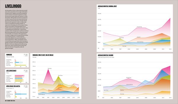 Produktbild: Shaping Cities in an Urban Age