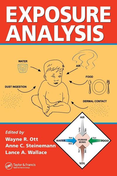 Produktbild: Exposure Analysis