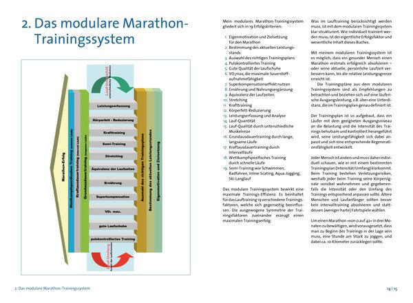 Das große Buch vom Marathon