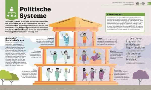 Was Ist Politik Definition "#dkinfografik. Politik einfach verstehen" online kaufen