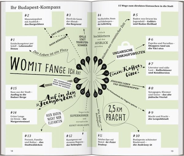 Produktbild: DUMONT direkt Reisef&uuml;hrer Budapest