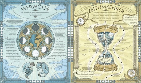 Produktbild: Die magische Welt von Harry Potter: Das offizielle Handbuch