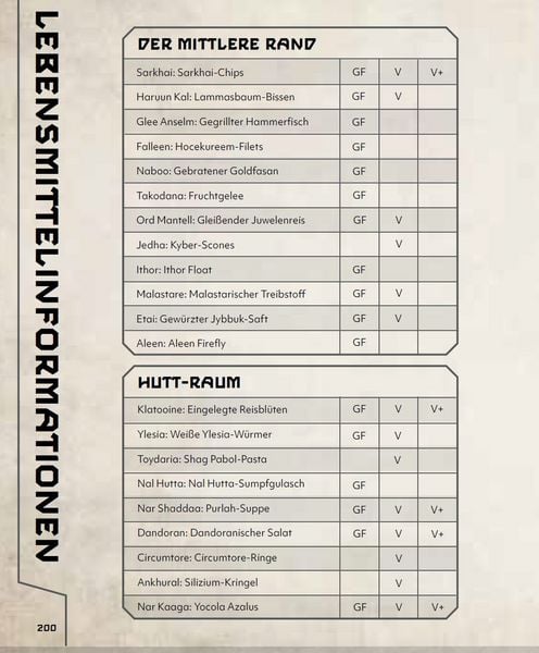 Produktbild: Star Wars: Das ultimative Kochbuch