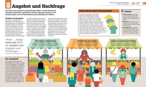 Produktbild: #dkinfografik. Management einfach erkl&auml;rt
