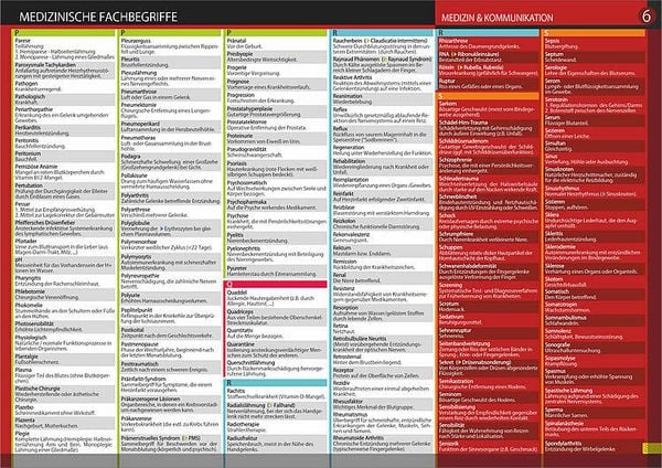 'Info-Tafel-Set Medizinische Fachbegriffe' Von 'Schulze Media GmbH ...