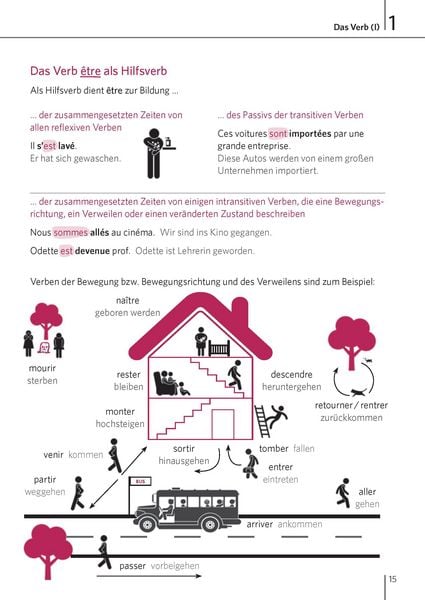 Produktbild: Langenscheidt Zeiten mit System Franz&ouml;sisch