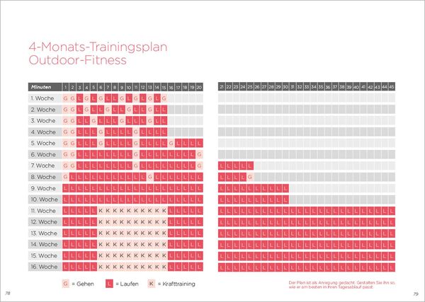 Produktbild: Outdoor Workout + DVD. Personal Training f&uuml;r Ausdauer, Kraft, Schnelligkeit und Koordination