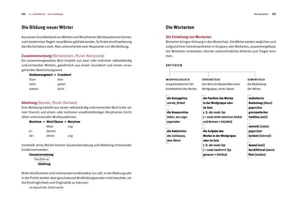 Produktbild: Einfach k&ouml;nnen - Rechtschreibung, Zeichensetzung und Grammatik