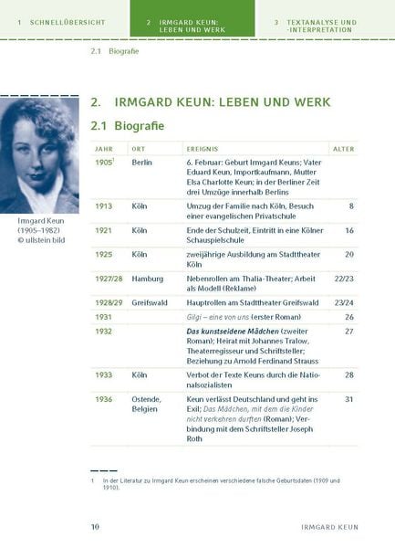 Produktbild: Das kunstseidene M&auml;dchen von Irmgard Keun