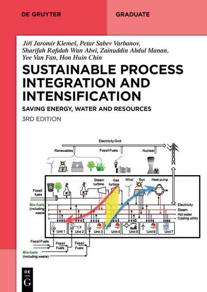 Produktbild: Sustainable Process Integration and Intensification