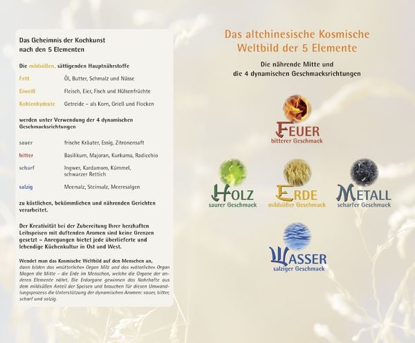 Produktbild: Mit der 5-Elemente-Ern&auml;hrung zur Wohlf&uuml;hlfigur