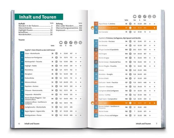 Produktbild: KOMPASS Wanderf&uuml;hrer Toskana, 80 Touren mit Extra-Tourenkarte