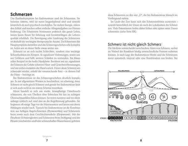Produktbild: Endometriose-Sprechstunde