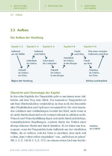 Produktbild: Aus dem Leben eines Taugenichts von Joseph von Eichendorff