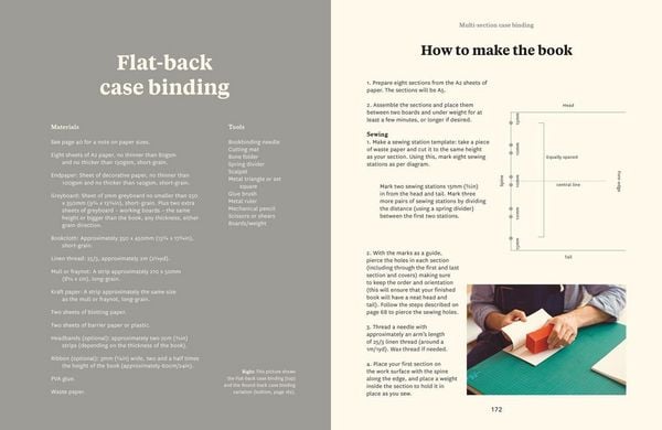 Produktbild: Making Books