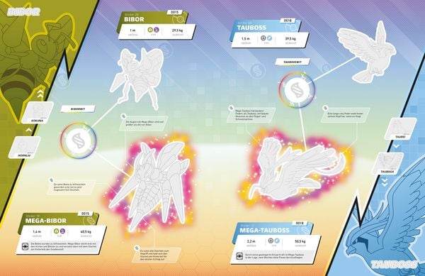 Produktbild: Pok&eacute;mon: Das offizielle Stickerbuch der Mega-Entwicklungen