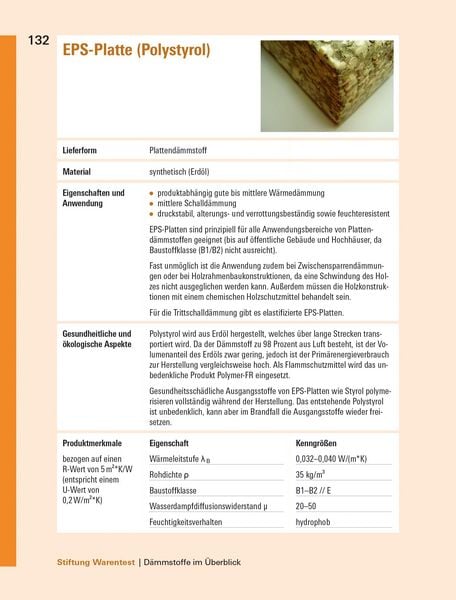 Produktbild: Richtig d&auml;mmen