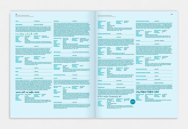 Produktbild: Decodeunicode