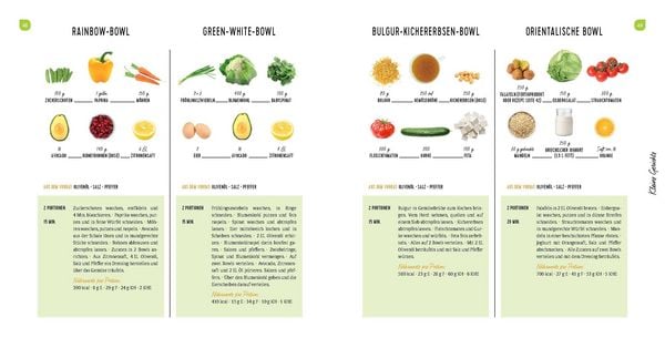 Produktbild: Das einfachste Diabetes-Kochbuch aller Zeiten