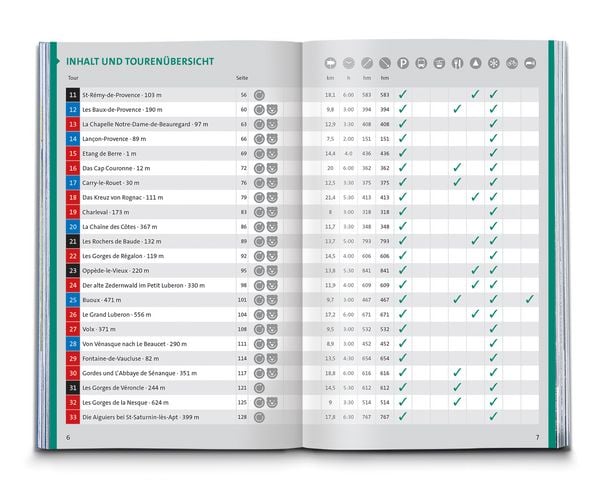Produktbild: KOMPASS Wanderf&uuml;hrer Provence, 55 Touren