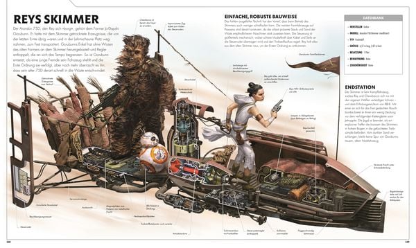 Produktbild: Star Wars™ Raumschiffe und Fahrzeuge Neuausgabe