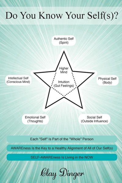 Produktbild: Do You Know Your Self(s)?