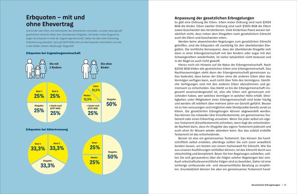 Produktbild: Der Ehevertrag