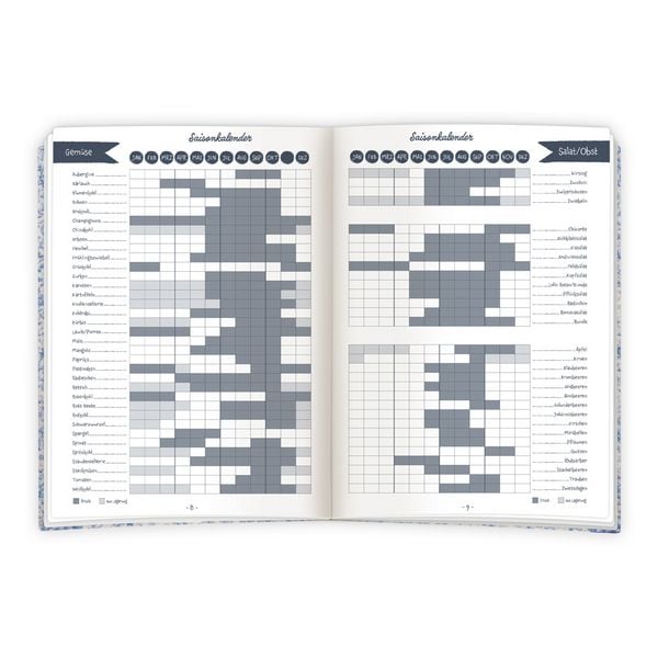 Produktbild: TR&Ouml;TSCH - Rezeptbuch zum Selbsteintragen Meine besten Rezepte gesammelt und notiert