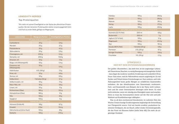 Die Longevity-Food-Formel