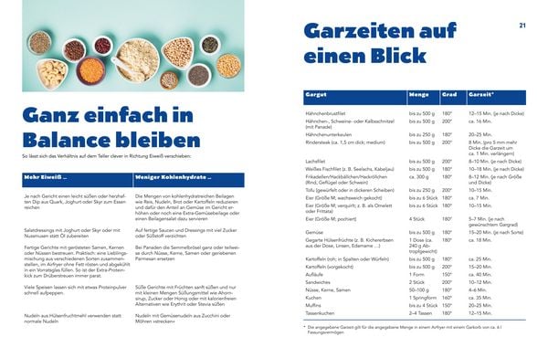 Produktbild: Lieblingsrezepte aus deinem Airfryer - High Protein