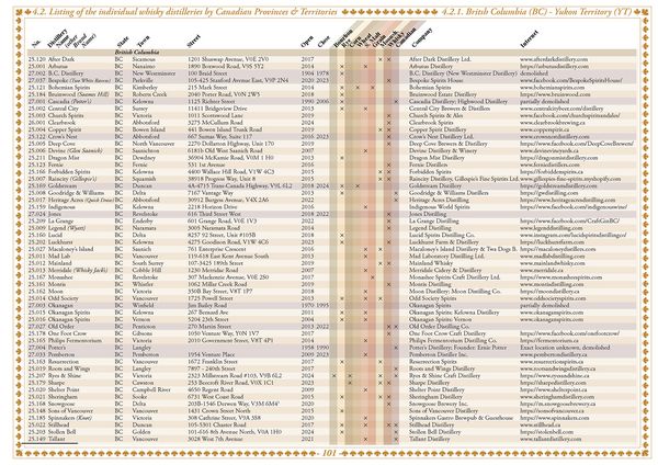 Produktbild: Whisky Atlas North America 2025