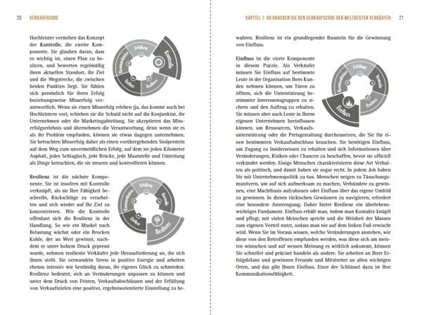 Produktbild: Der Verkaufs-Code