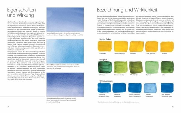 Produktbild: Gekonnt Aquarell
