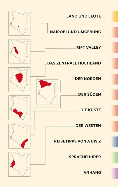 Produktbild: TRESCHER Reisef&uuml;hrer Kenia