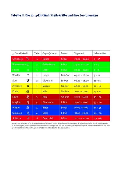 Produktbild: Der Mond und der kosmische Code der Sch&ouml;pfung