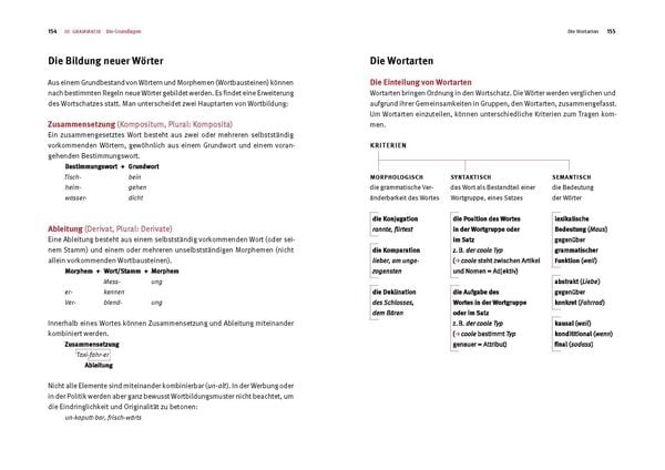 Produktbild: Einfach k&ouml;nnen - Rechtschreibung, Zeichensetzung und Grammatik